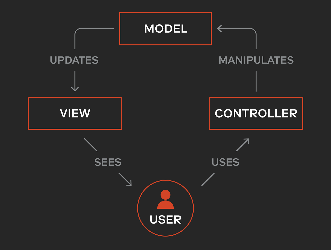 ConsoleMVC — a real mvc adaptation